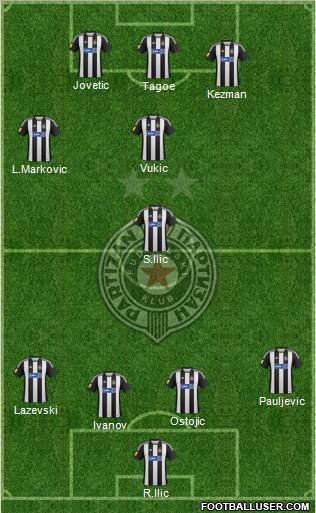 FK Partizan Beograd Formation 2012