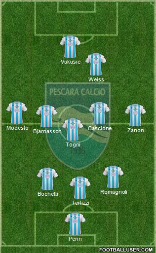 Pescara Formation 2012