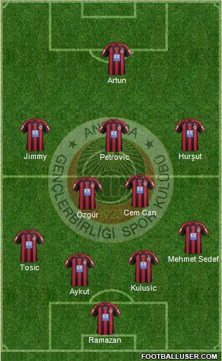 Gençlerbirligi Formation 2012