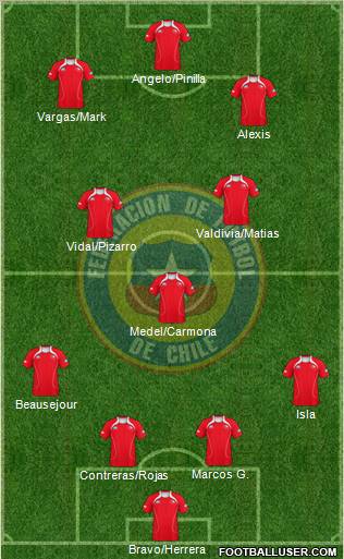 Chile Formation 2012