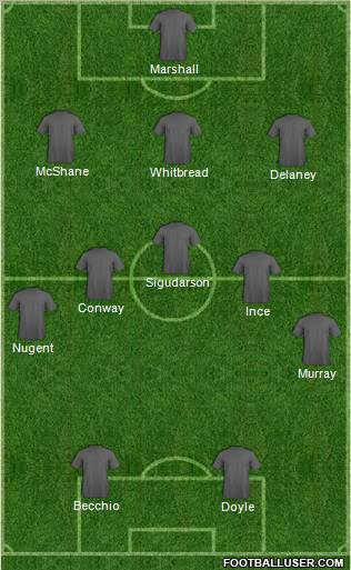 Bradford City Formation 2012