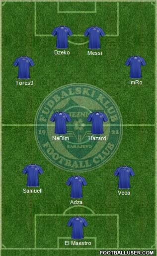 FK Zeljeznicar Sarajevo Formation 2012