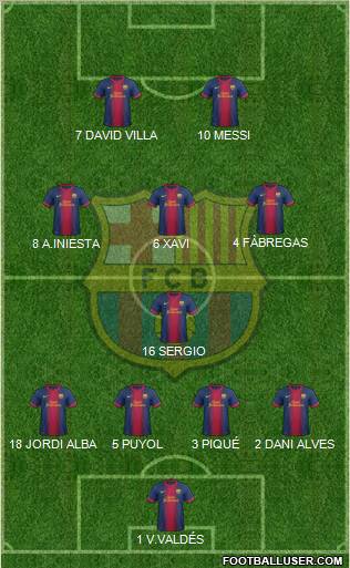 F.C. Barcelona Formation 2012