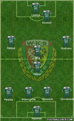 WKS Slask Wroclaw Formation 2012