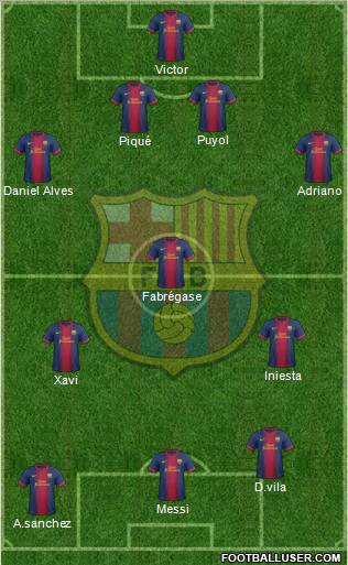 F.C. Barcelona Formation 2012