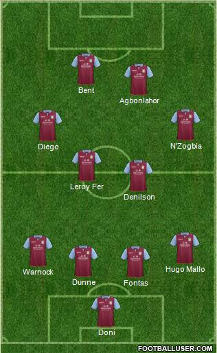 Aston Villa Formation 2012