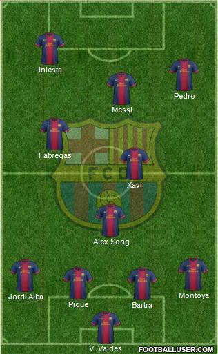 F.C. Barcelona Formation 2012