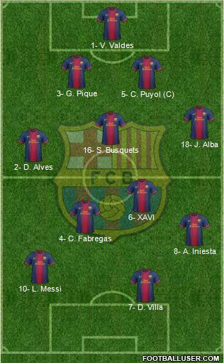 F.C. Barcelona Formation 2012