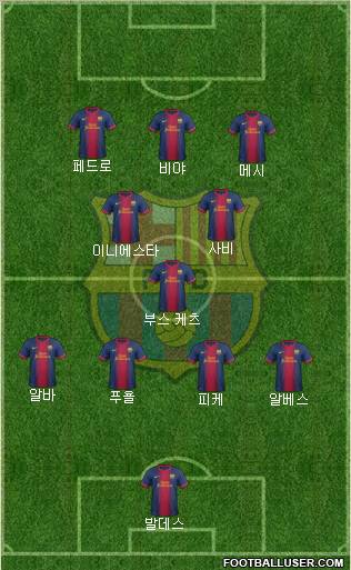 F.C. Barcelona Formation 2012