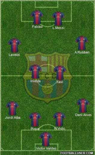 F.C. Barcelona Formation 2012