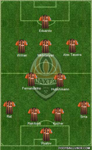 Shakhtar Donetsk Formation 2012