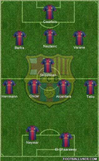 F.C. Barcelona Formation 2012