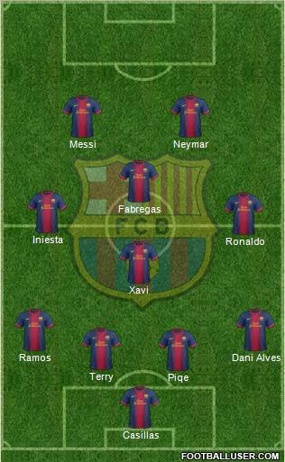 F.C. Barcelona Formation 2012