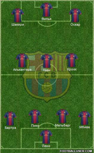 F.C. Barcelona Formation 2012