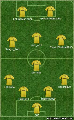 Columbus Crew Formation 2012