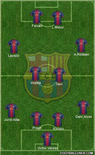 F.C. Barcelona Formation 2012