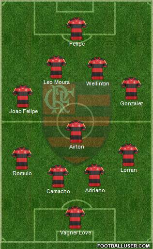 CR Flamengo Formation 2012