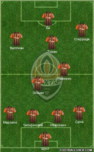 Shakhtar Donetsk Formation 2012