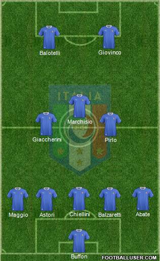 Italy Formation 2012