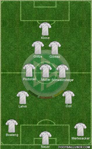 Germany Formation 2012