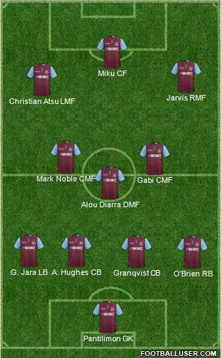 West Ham United Formation 2012