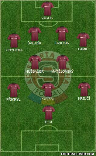 Sparta Prague Formation 2012