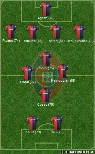 Cagliari Formation 2012