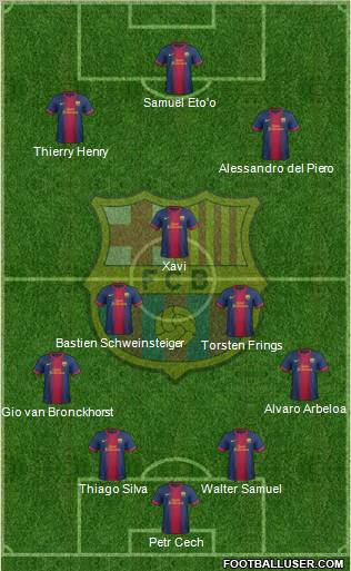 F.C. Barcelona Formation 2012