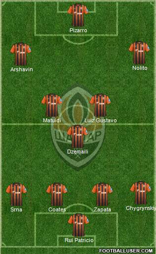 Shakhtar Donetsk Formation 2012