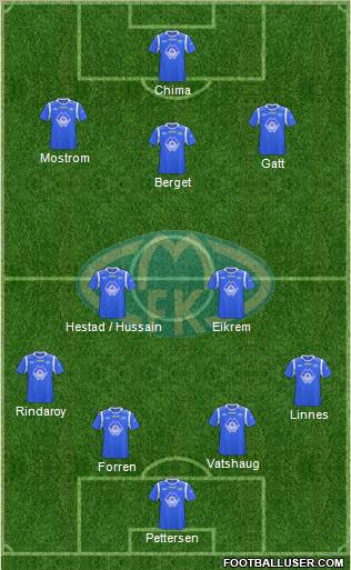 Molde FK Formation 2012