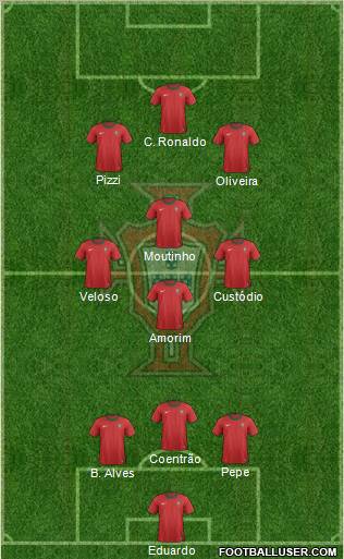 Portugal Formation 2012