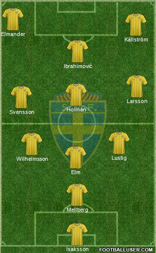 Sweden Formation 2012