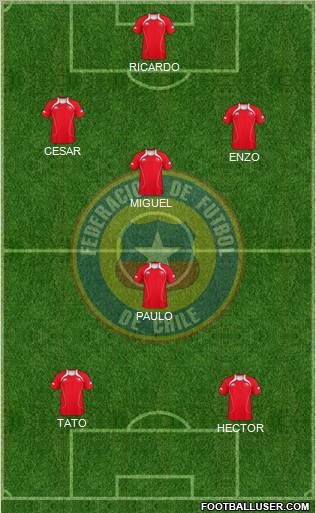 Chile Formation 2012