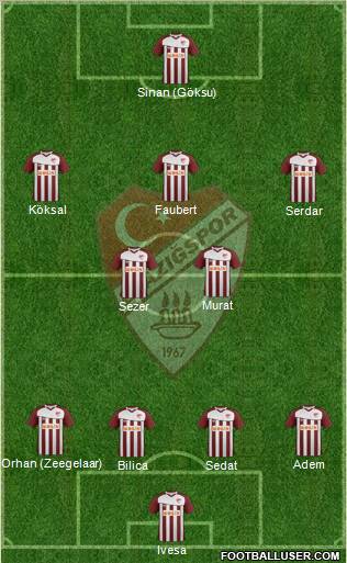 Elazigspor Formation 2012