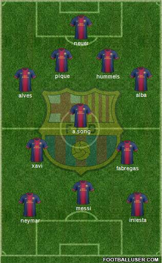 F.C. Barcelona Formation 2012