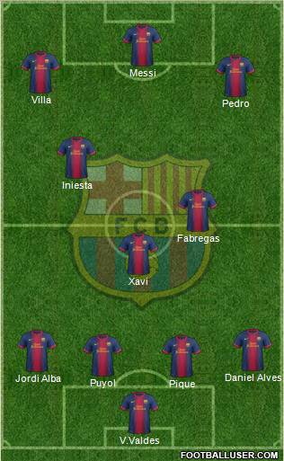 F.C. Barcelona Formation 2012