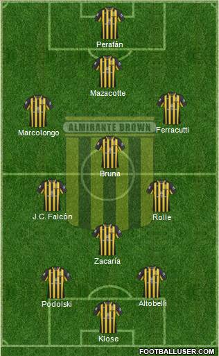 Almirante Brown Formation 2012