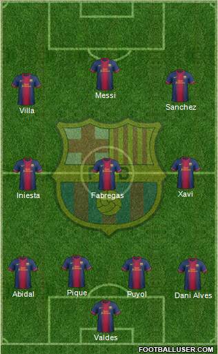 F.C. Barcelona Formation 2012