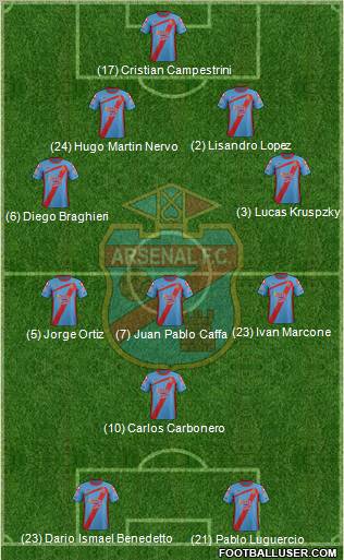 Arsenal de Sarandí Formation 2012