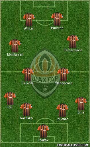 Shakhtar Donetsk Formation 2012