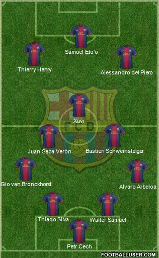 F.C. Barcelona Formation 2012