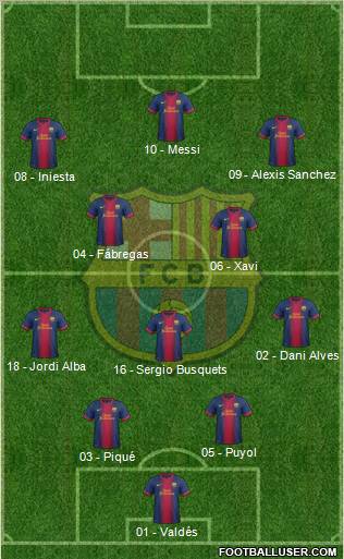 F.C. Barcelona Formation 2012