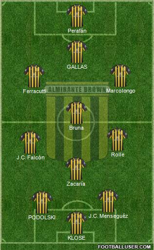 Almirante Brown Formation 2012