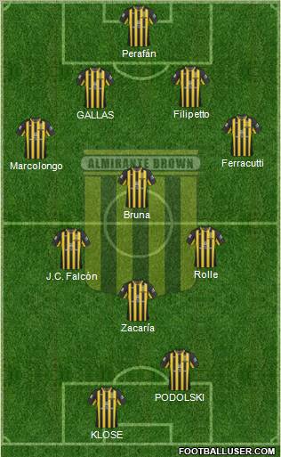 Almirante Brown Formation 2012