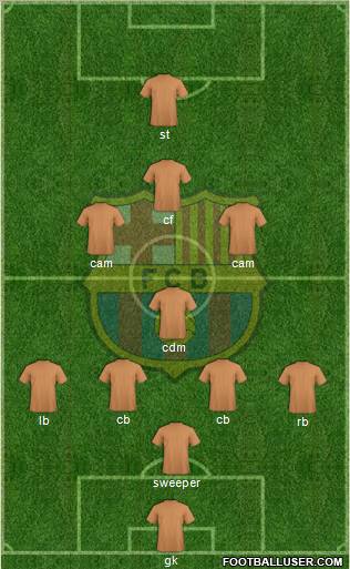 F.C. Barcelona Formation 2012