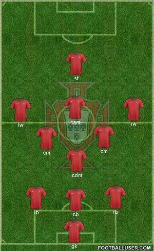 Portugal Formation 2012