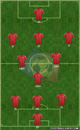 Andorra Formation 2012