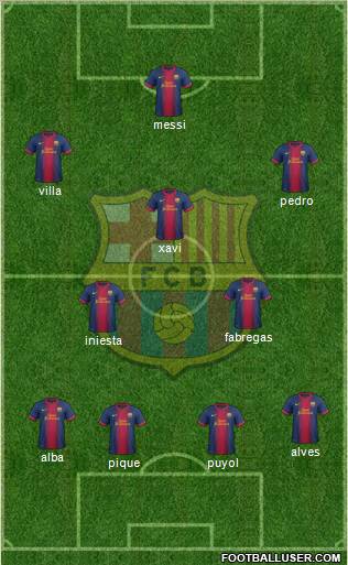 F.C. Barcelona Formation 2012