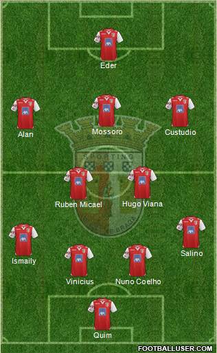 Sporting Clube de Braga - SAD Formation 2012