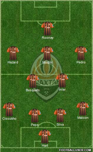 Shakhtar Donetsk Formation 2012